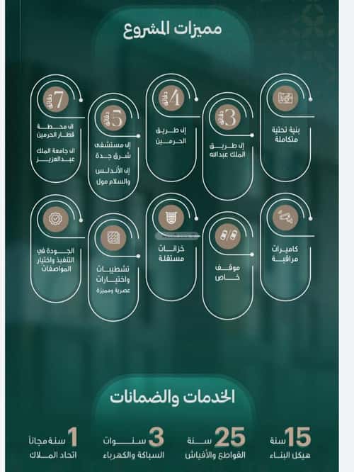 شقة 126 متر مربع ب 4 غرف النخيل، شرق جدة، جدة
