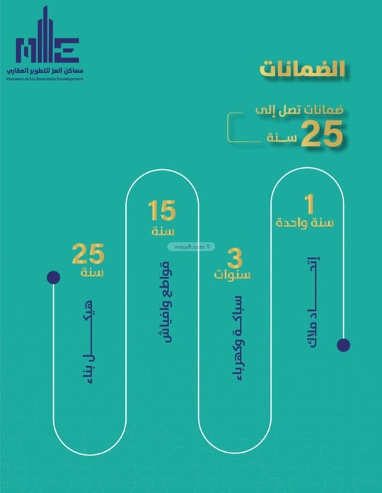 شقة 141 متر مربع ب 4 غرف النزهة، شمال جدة، جدة