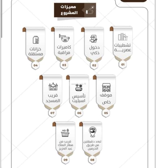 شقة 295 متر مربع ب 4 غرف الريان، شرق جدة، جدة