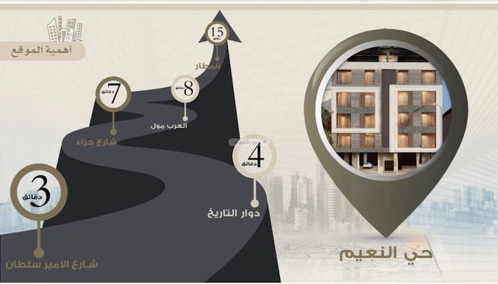 شقة 173.87 متر مربع ب 5 غرف النعيم، شمال جدة، جدة