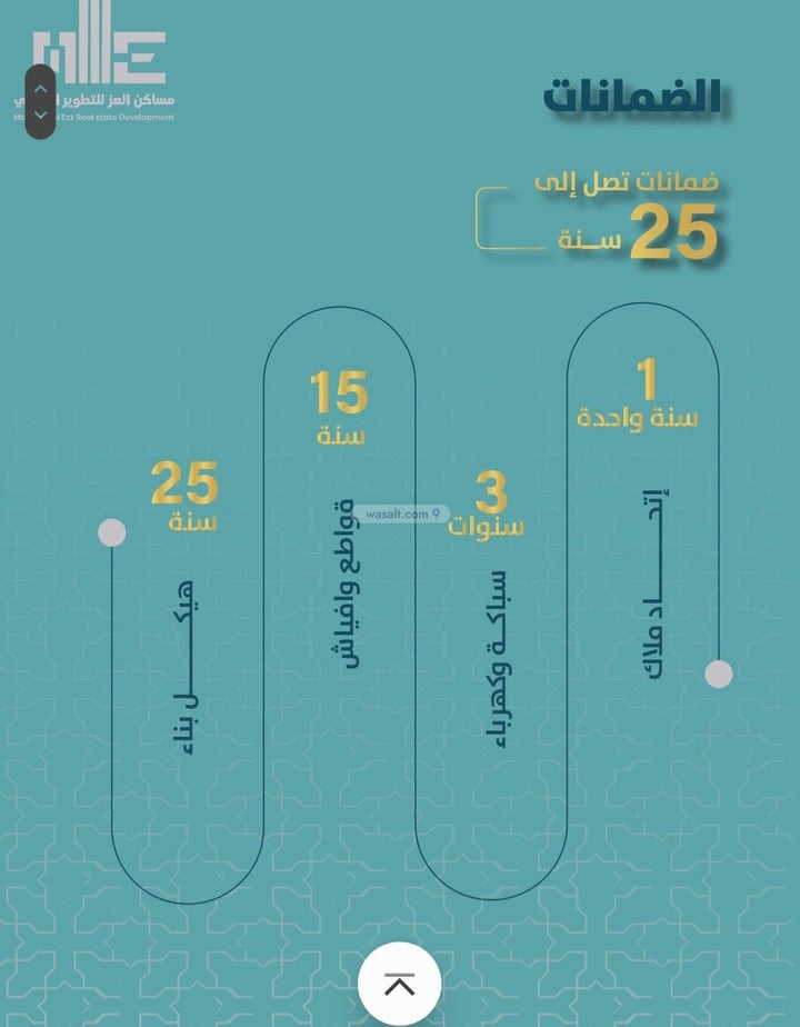 Apartment 127.79 SQM with 3 Bedrooms As Salamah, North Jeddah, Jeddah