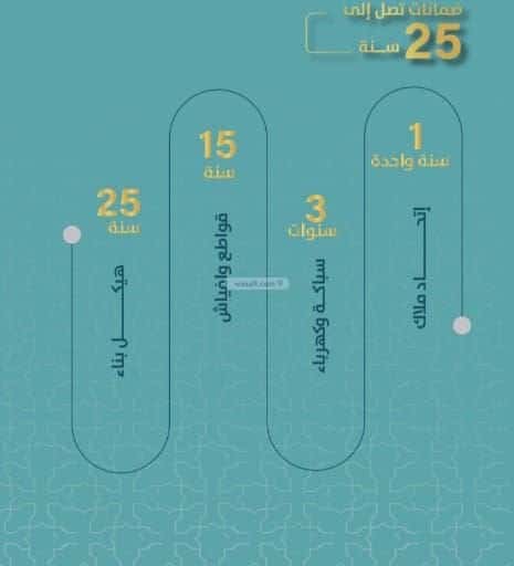 شقة 630 متر مربع ب 3 غرف السلامة، شمال جدة، جدة