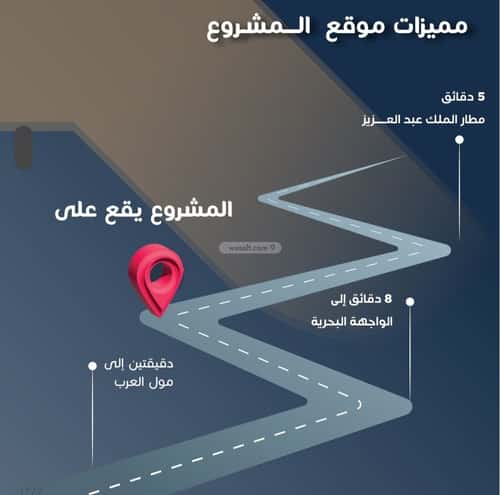 Apartment 780 SQM with 3 Bedrooms Al Nuzha, North Jeddah, Jeddah