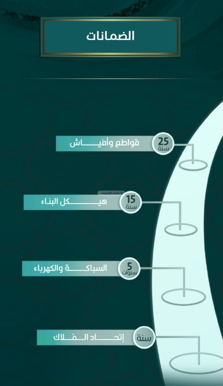 شقة 726 متر مربع ب 4 غرف الصفا، شمال جدة، جدة