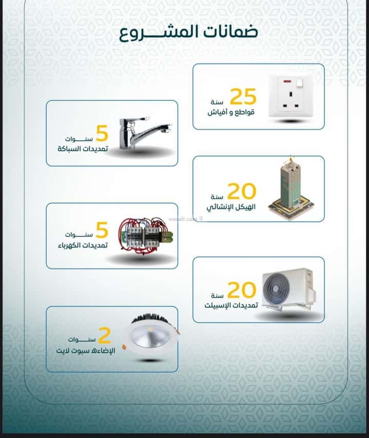 Apartment with 3 Bedrooms Um Hableen Al Gharbiyyah, East Jeddah, Jeddah