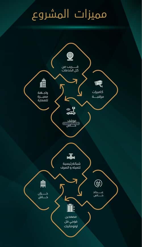 شقة ب 6 غرف بني مالك، جنوب جدة، جدة