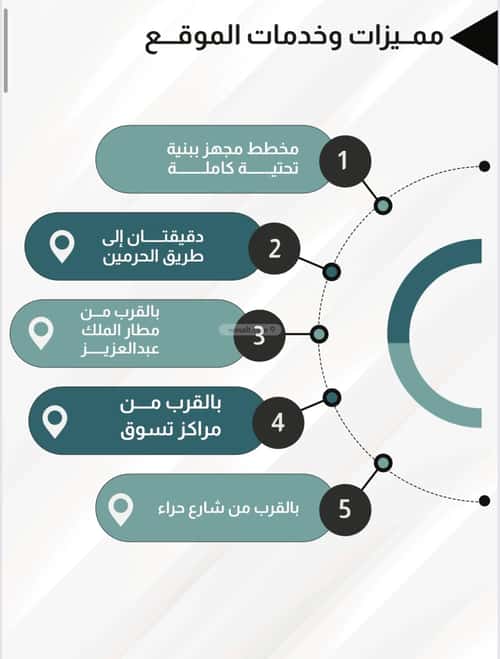 Apartment 130.79 SQM with 4 Bedrooms Al Marwah, North Jeddah, Jeddah