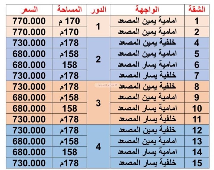 Apartment 157.7 SQM with 5 Bedrooms Batha Quraysh, Makkah