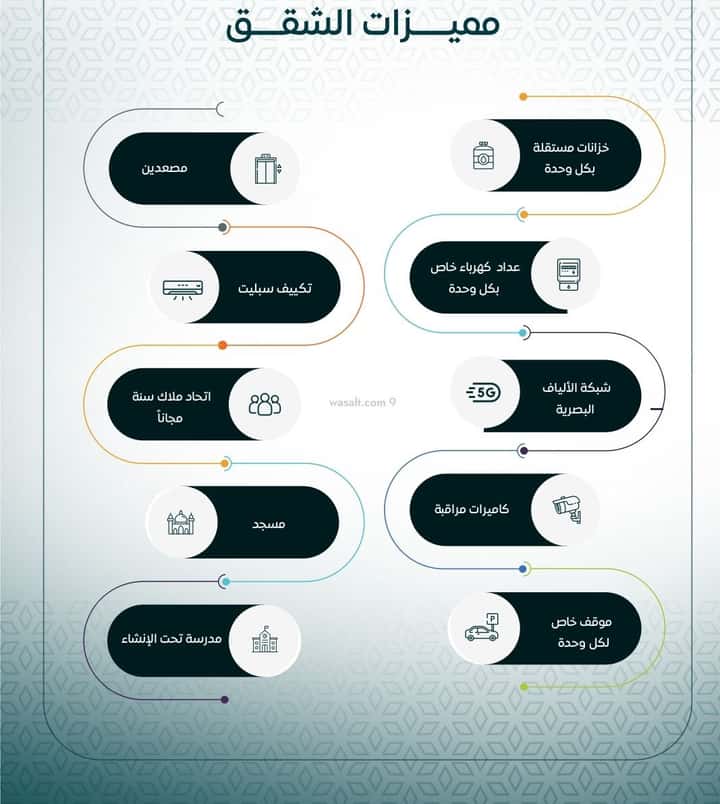 Apartment 734 SQM with 3 Bedrooms Ar Rayaan, East Jeddah, Jeddah