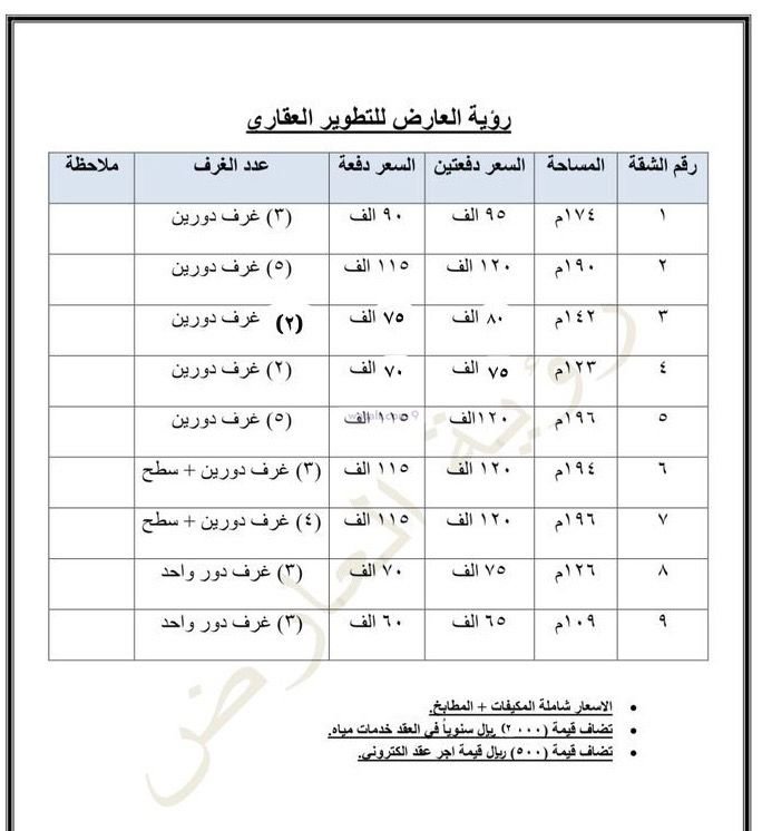 شقة 174.01 متر مربع العارض، شمال الرياض، الرياض