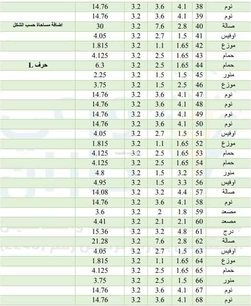 عمارة 1487.57 متر مربع واجهة شمالية السويس 1، جازان