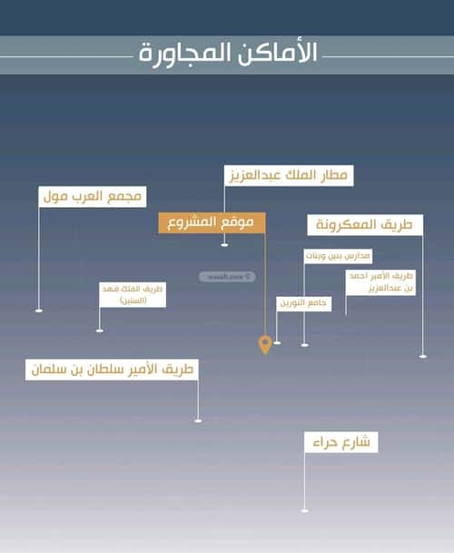 شقة 616 متر مربع بغرفتين النزهة، شمال جدة، جدة