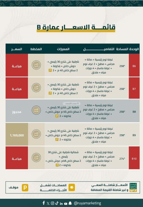 عمارة 2937.5 متر مربع واجهة شرقية الرمال، شرق الرياض، الرياض