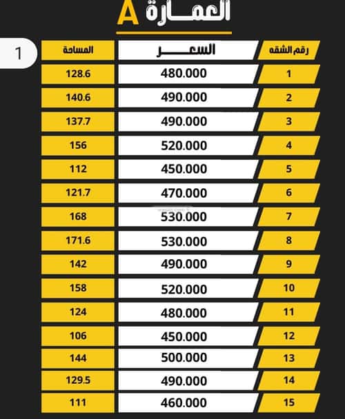 شقة ب 3 غرف بدر، جنوب الرياض، الرياض