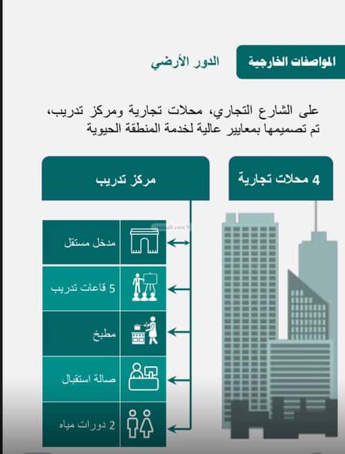 Building 574.98 SQM Facing North Al Difa'A, Madinah
