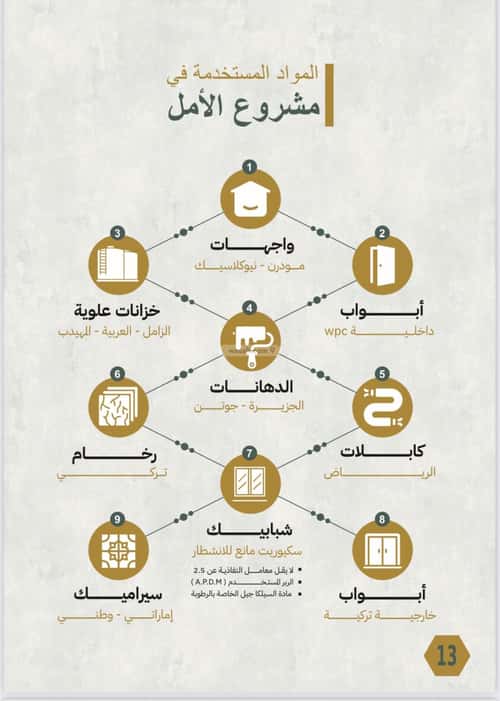 شقة ب 4 غرف الصفاء، شمال جدة، جدة