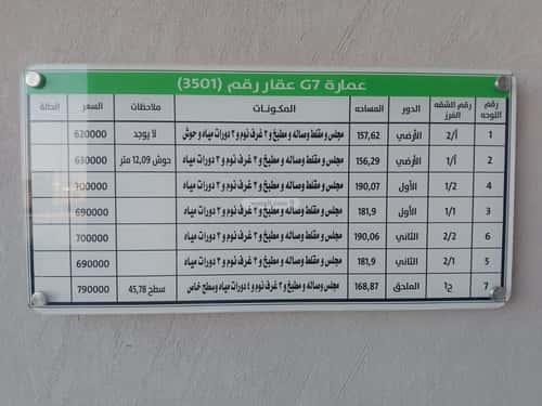 5 bedroom apartment in Al Hazm