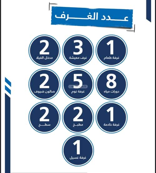 فيلا 469.79 متر مربع غربية على شارع 25م أم الرصف، الطائف