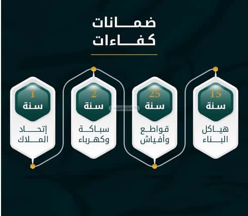 شقة 2919 متر مربع بغرفتين الثغر، جنوب جدة، جدة
