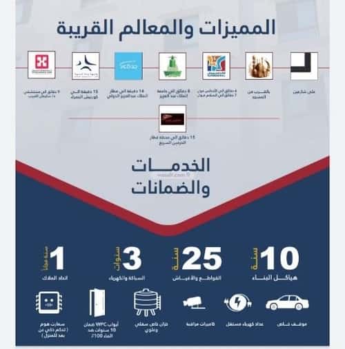 شقة 3 غرف في النسيم