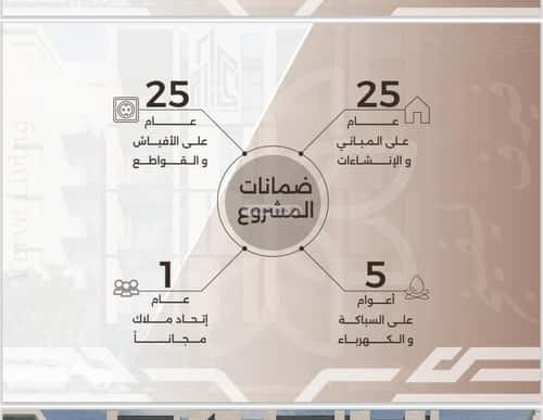 Apartment 630 SQM with 2 Bedrooms Al Nahdah, North Jeddah, Jeddah