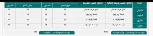 أرض 625 متر مربع شمالية على شارع 36م العقيق، شمال الرياض، الرياض