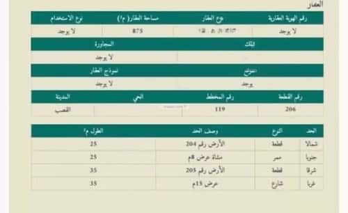 Land 875 SQM Facing South West on 15m Width Street Al-Faisaliyah, Al-Qassab