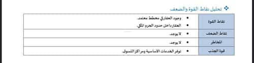 عمارة 728 متر مربع واجهة غربية الشوقية، مكة المكرمة