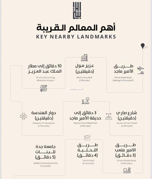Apartment with 5 Bedrooms Al Rabbwah, North Jeddah, Jeddah