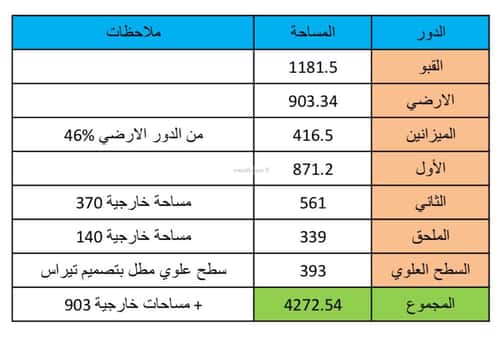 مكتب للإيجار العليا، الخبر
