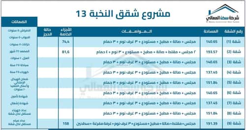 شقة ب 4 غرف المونسية، شرق الرياض، الرياض