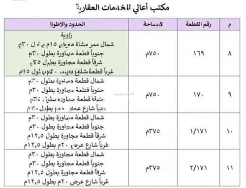 Land 312 SQM facing East on 15m width street ديراب، غرب الرياض، الرياض