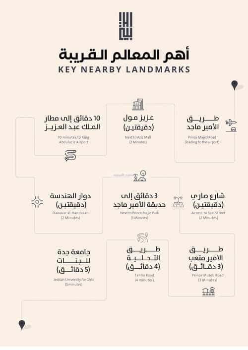 شقة ب 5 غرف الصفاء، شمال جدة، جدة