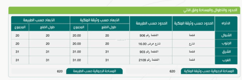 أرض 620 متر مربع جنوبية على شارع 16م الصفاء، شمال جدة، جدة