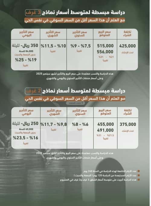 Apartment 829 SQM with 2 Bedrooms Al Sharafeyyah, South Jeddah, Jeddah