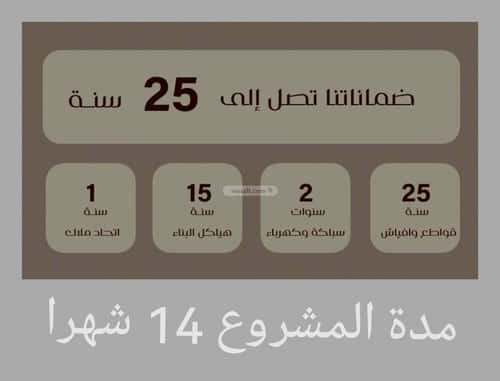 Land 554.89 SQM Facing North West on 15m Width Street Bathaakorish, Makkah Al Mukarramah