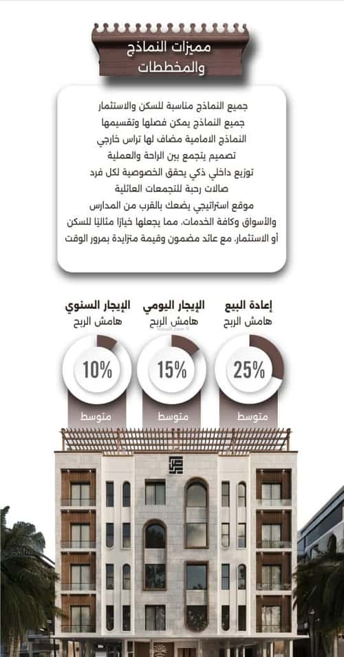 Apartment 525 SQM with 2 Bedrooms Al Naeem, North Jeddah, Jeddah
