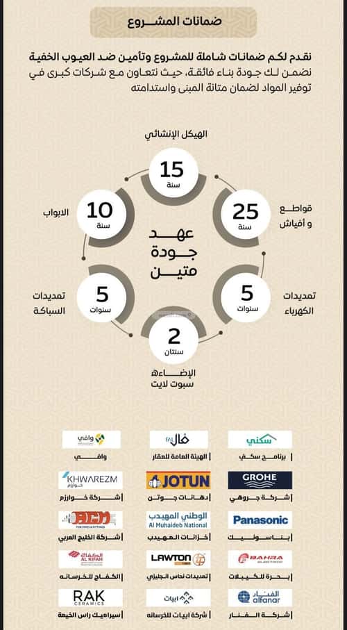 Apartment 887 SQM with 3 Bedrooms Al Rayaan, East Jeddah, Jeddah