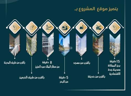 شقة 1592 متر مربع ب 4 غرف الصواري، شمال جدة، جدة
