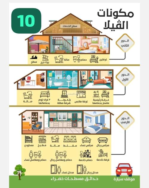 Villa 277.57 SQM Facing South East on 25m Width Street Alshamehalgadeed, Makkah Al Mukarramah