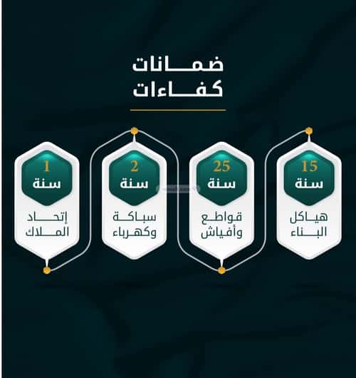 شقة 2919 متر مربع بغرفتين الثغر، جنوب جدة، جدة
