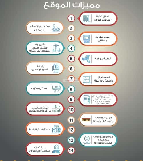شقة 654 متر مربع ب 4 غرف مريخ، شرق جدة، جدة