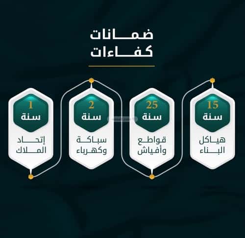 شقة بغرفتين الثغر، جنوب جدة، جدة