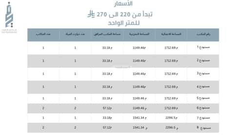 مستودع للإيجار السلي، شرق الرياض، الرياض