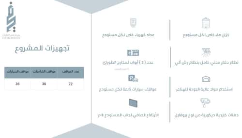 مستودع للإيجار السلي، شرق الرياض، الرياض