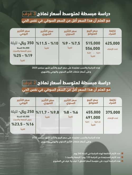 شقة 829 متر مربع بغرفتين الشرفية، جنوب جدة، جدة