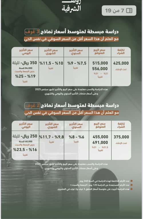 Apartment 829 SQM with 3 Bedrooms Al Sharafeyyah, South Jeddah, Jeddah