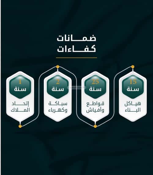 شقة 2919 متر مربع بغرفتين الثغر، جنوب جدة، جدة
