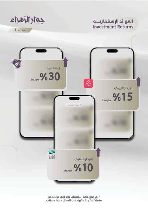 شقة 905 متر مربع ب 4 غرف الزهراء، شمال جدة، جدة