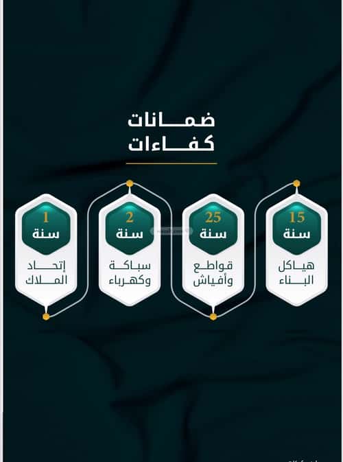 شقة بغرفتين الثغر، جنوب جدة، جدة
